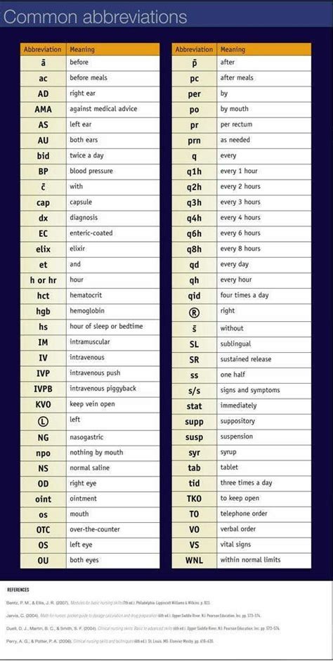 kissassian.hs|hs medical abbreviation.